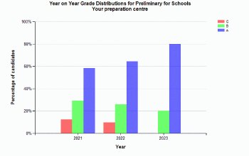 Statistics