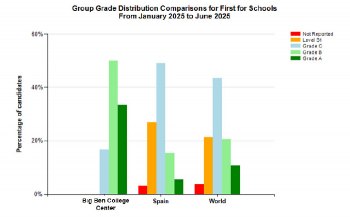 Grade Comparisons