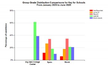 Grade Comparisons