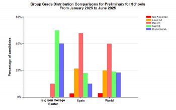 Grade Comparisons
